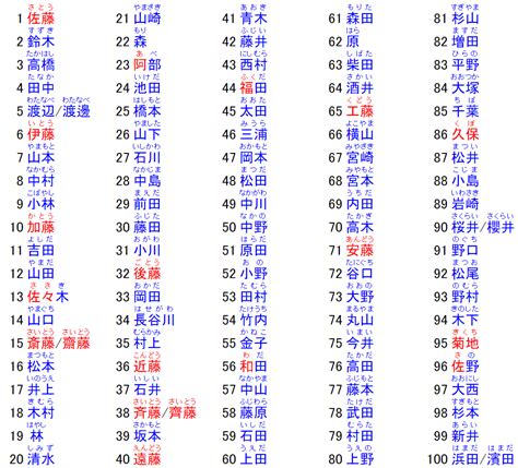 日本名字男|那些常见又好听的日文名字（男生篇）